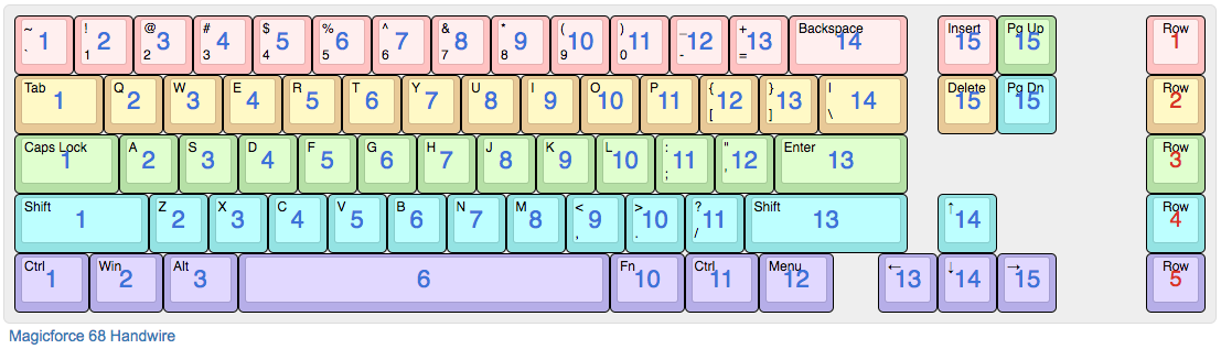 Wiring Layout